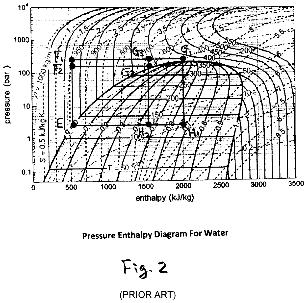 Solar Desalination System