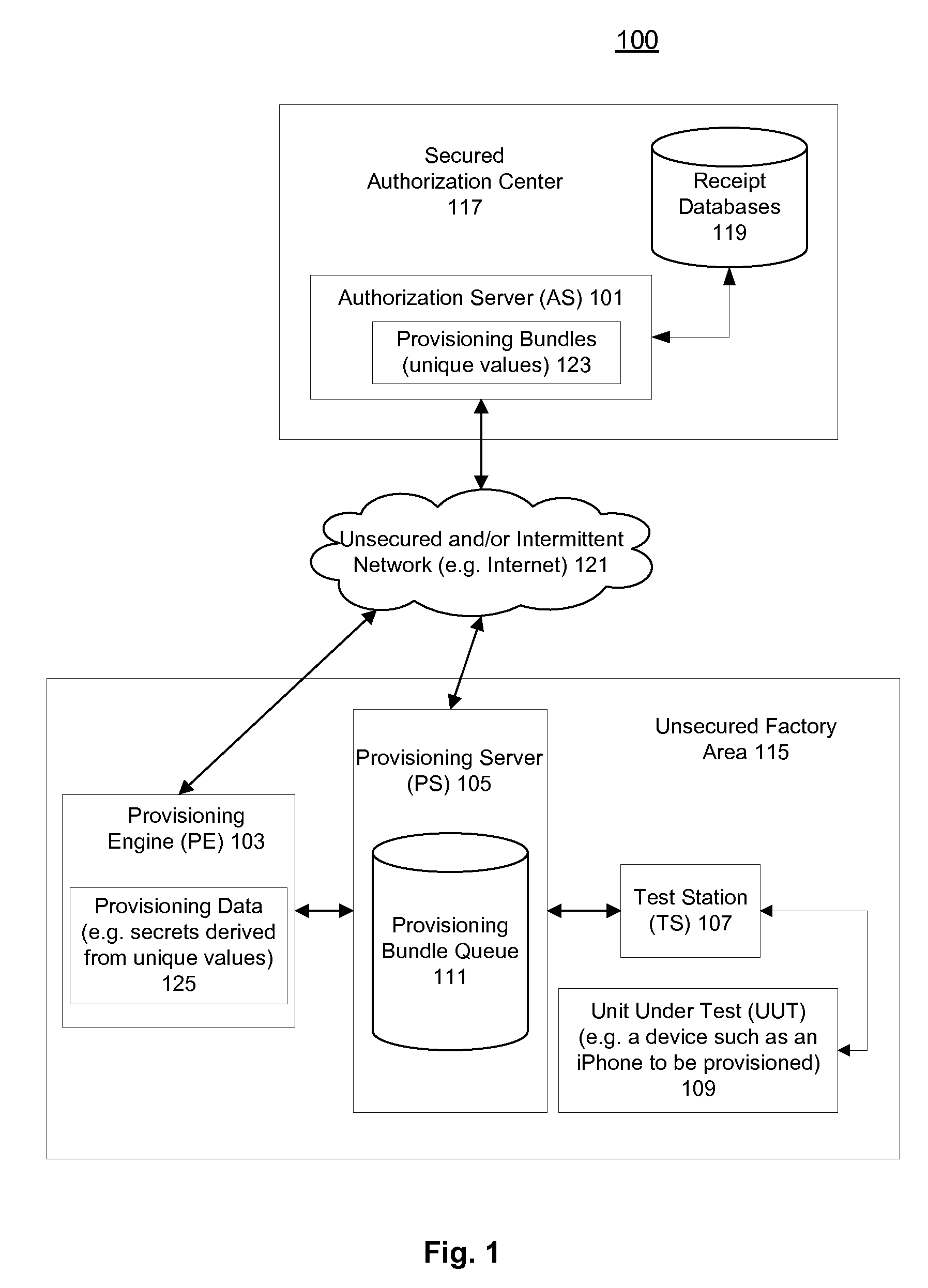 Provisioning secrets in an unsecured environment