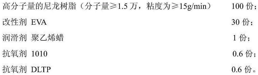 Nylon sheath material for wires and cables and preparation method thereof