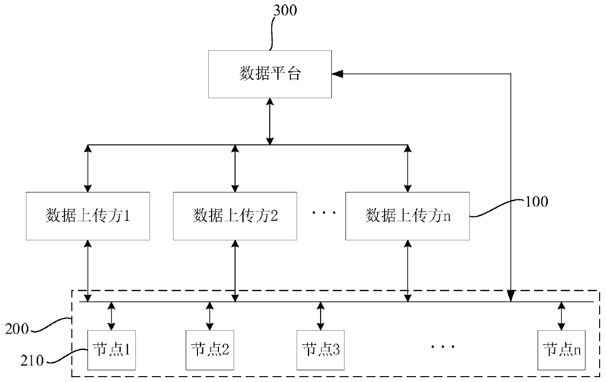 Data transmission method, device, system, electronic equipment and storage medium