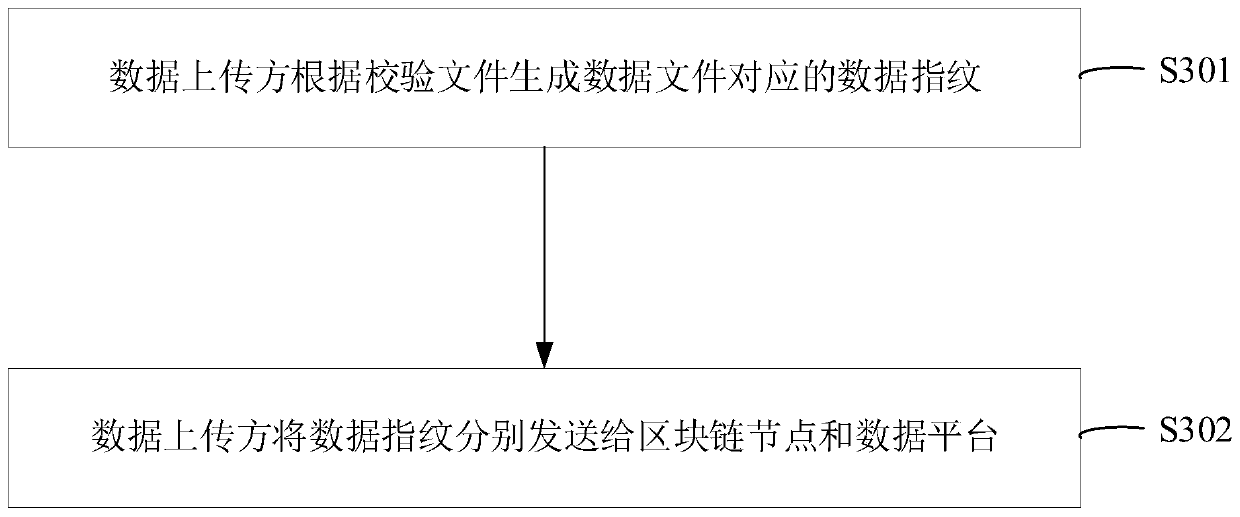 Data transmission method, device, system, electronic equipment and storage medium