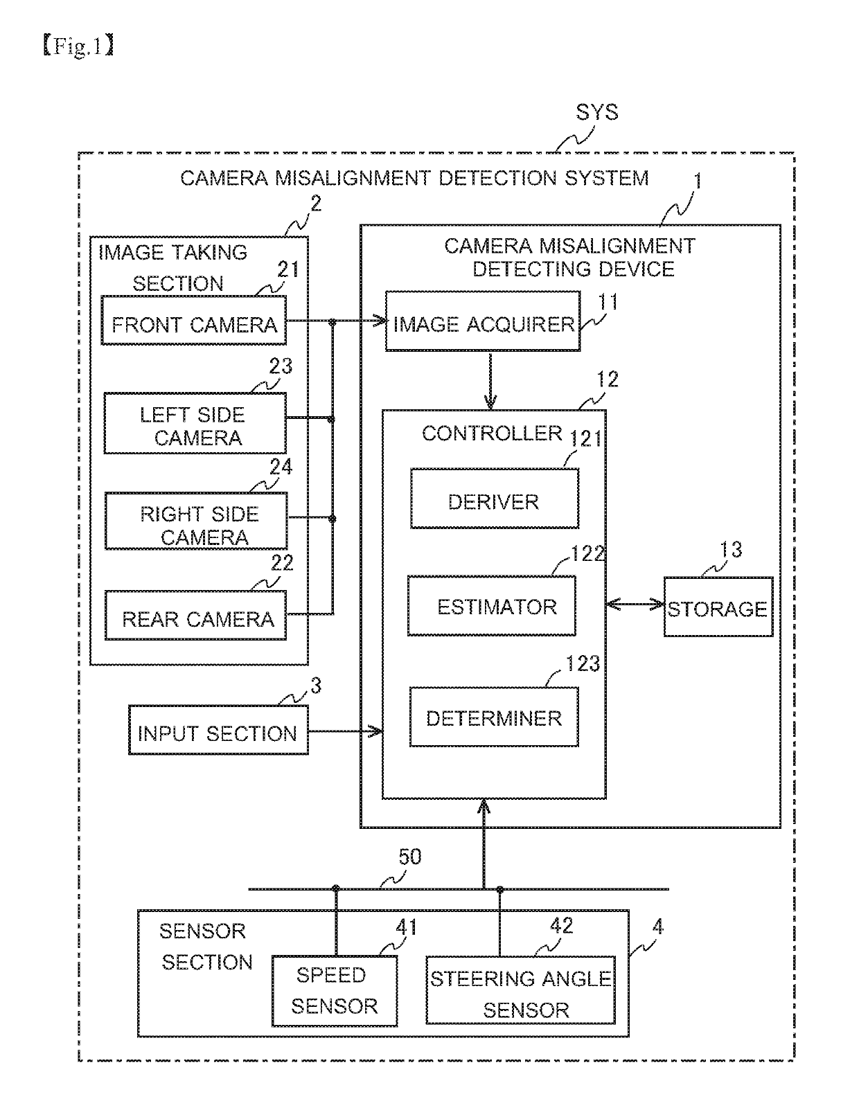 Abnormality detection device and abnormality detection method