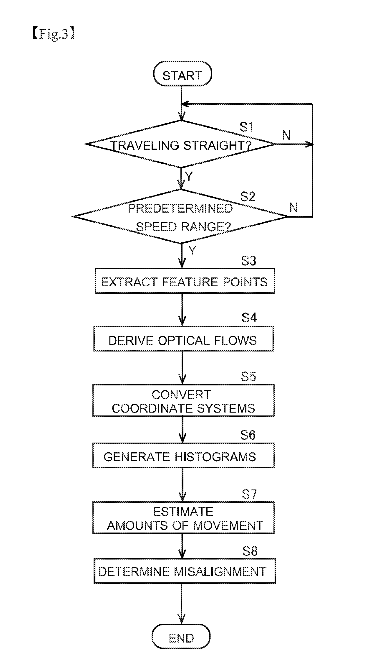 Abnormality detection device and abnormality detection method