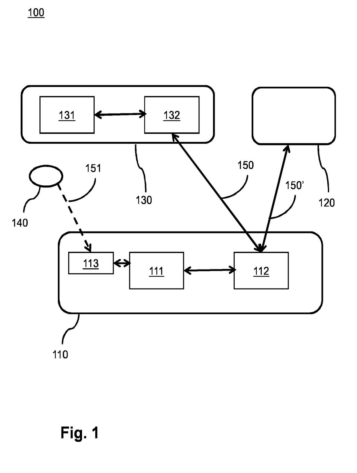 Network system for secure communication