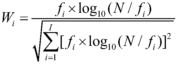 Method for obtaining abstracts of multiple texts in same-topic text set