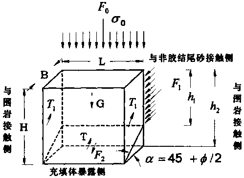 Construction method of large-volume-filling-body strength model of two-step open-stope subsequent-filling