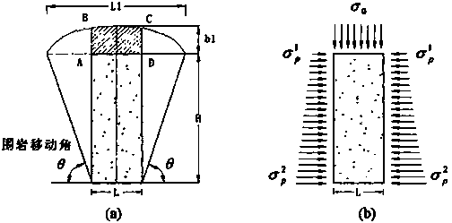 Construction method of large-volume-filling-body strength model of two-step open-stope subsequent-filling