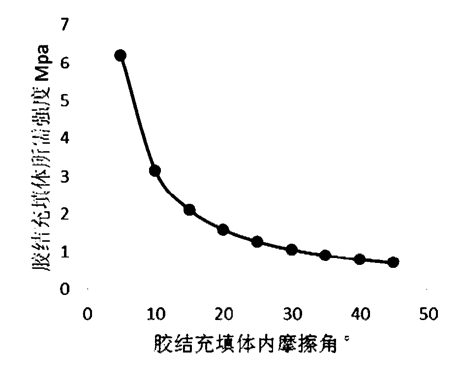 Construction method of large-volume-filling-body strength model of two-step open-stope subsequent-filling