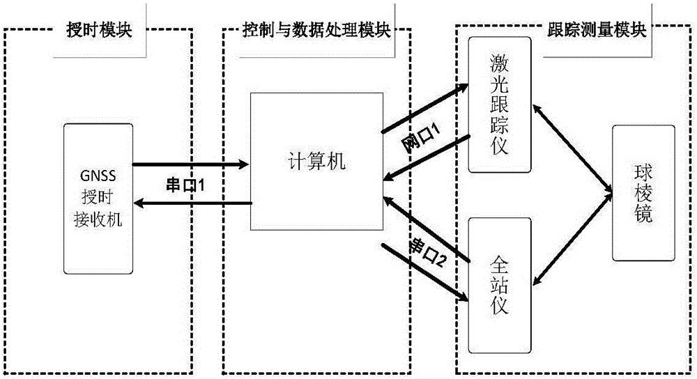 Detection system and method for dynamic positioning precision of POS (point of sale) system