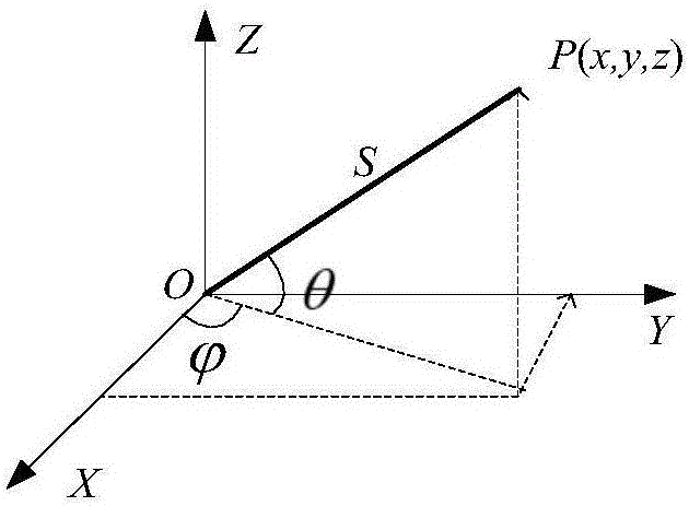 Detection system and method for dynamic positioning precision of POS (point of sale) system