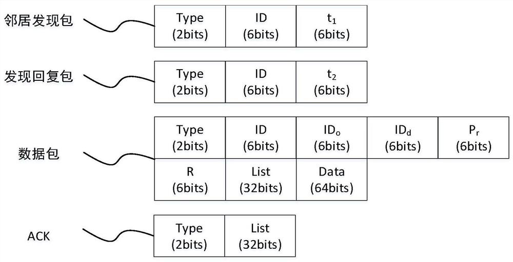 An underwater acoustic network penetration routing method