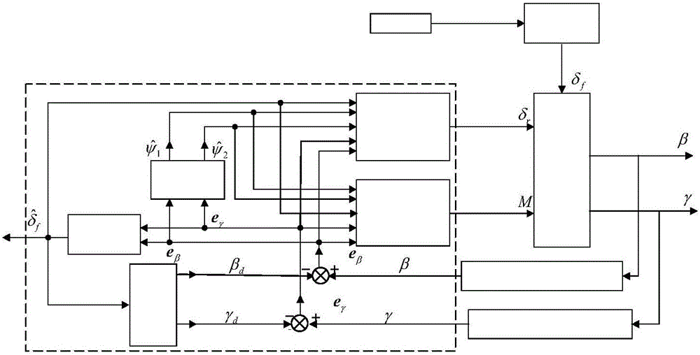 Control method for four-wheel independent steering vehicle