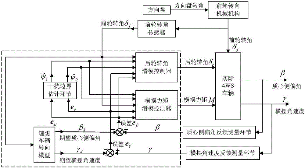 Control method for four-wheel independent steering vehicle