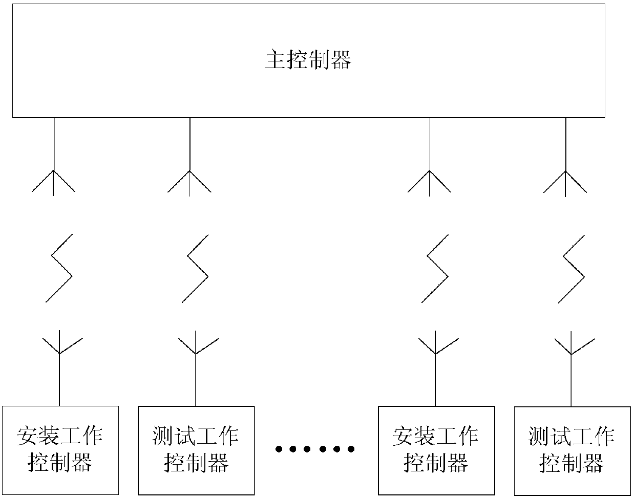 Computer room installation and test management system and method