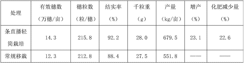 Mechanical row and direct seeding paddy rice light cultivation method