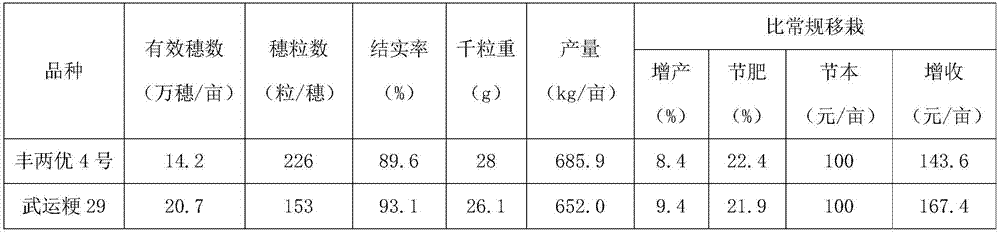 Mechanical row and direct seeding paddy rice light cultivation method