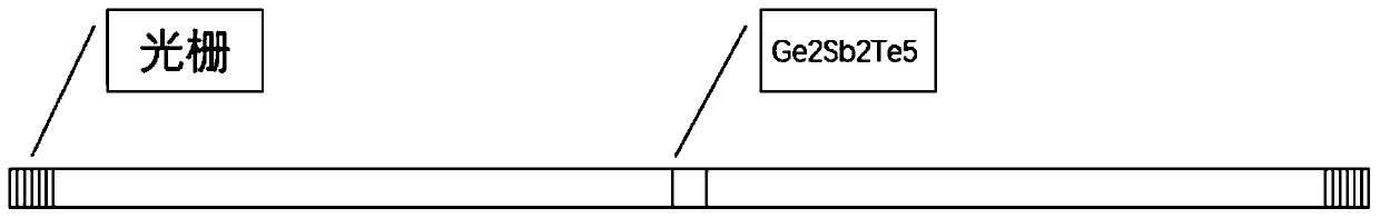 Neuro-inspired all-optical memory device based on ge2sb2te5