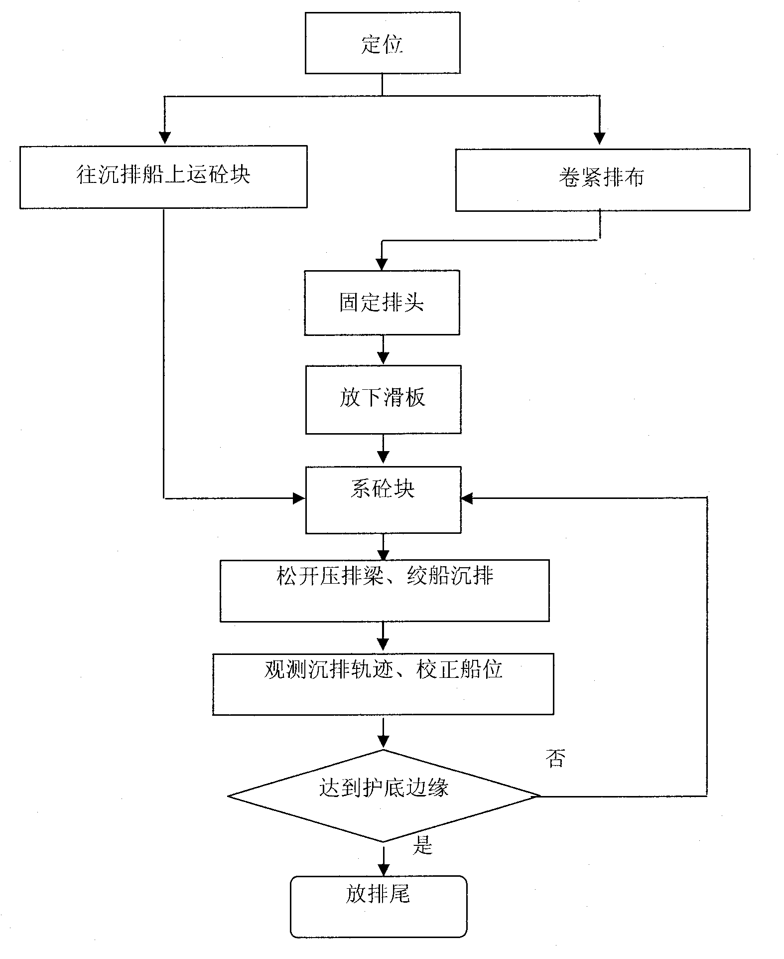 Construction method of sinking mattress along water current for river waterway regulation