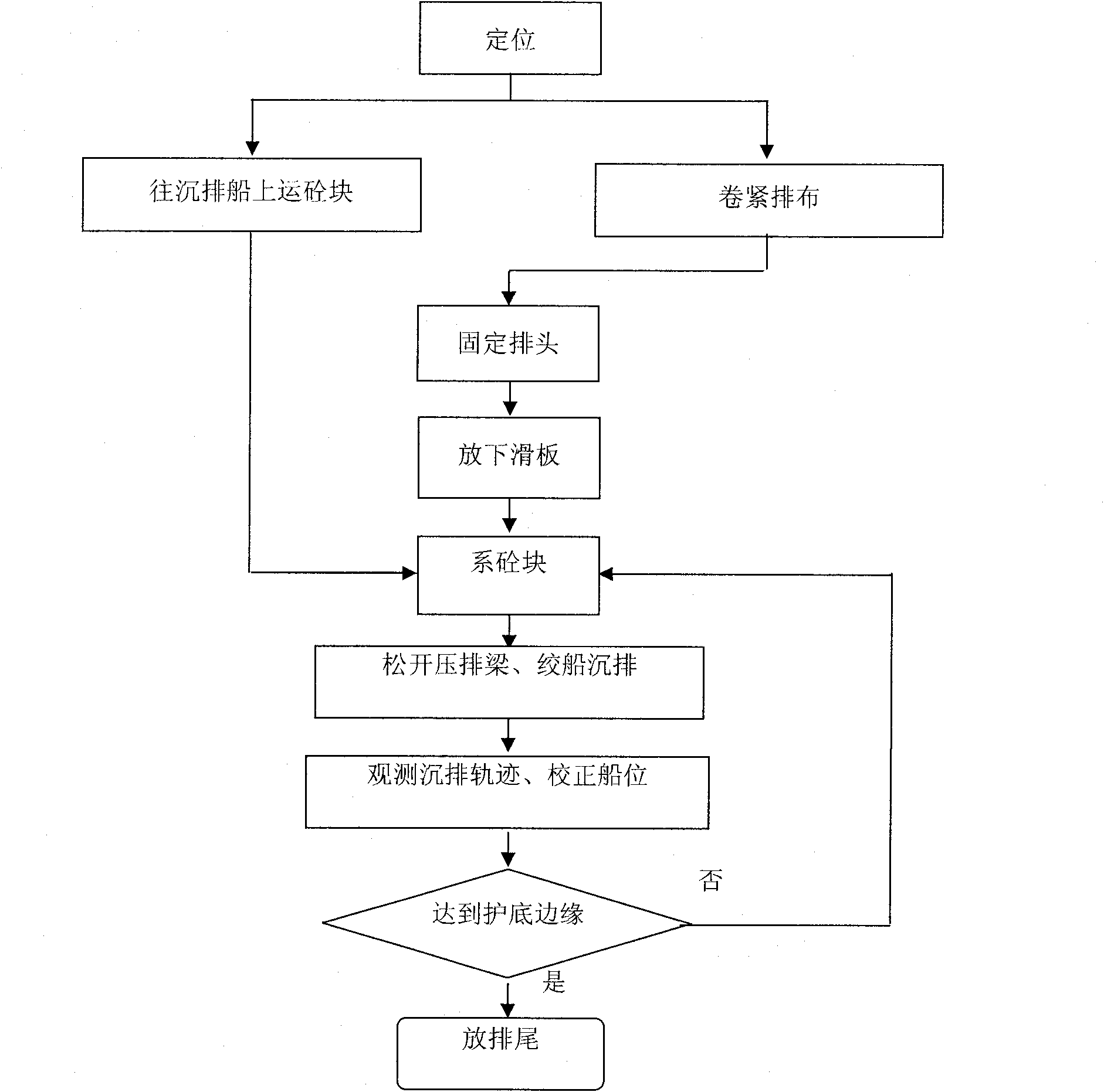 Construction method of sinking mattress along water current for river waterway regulation