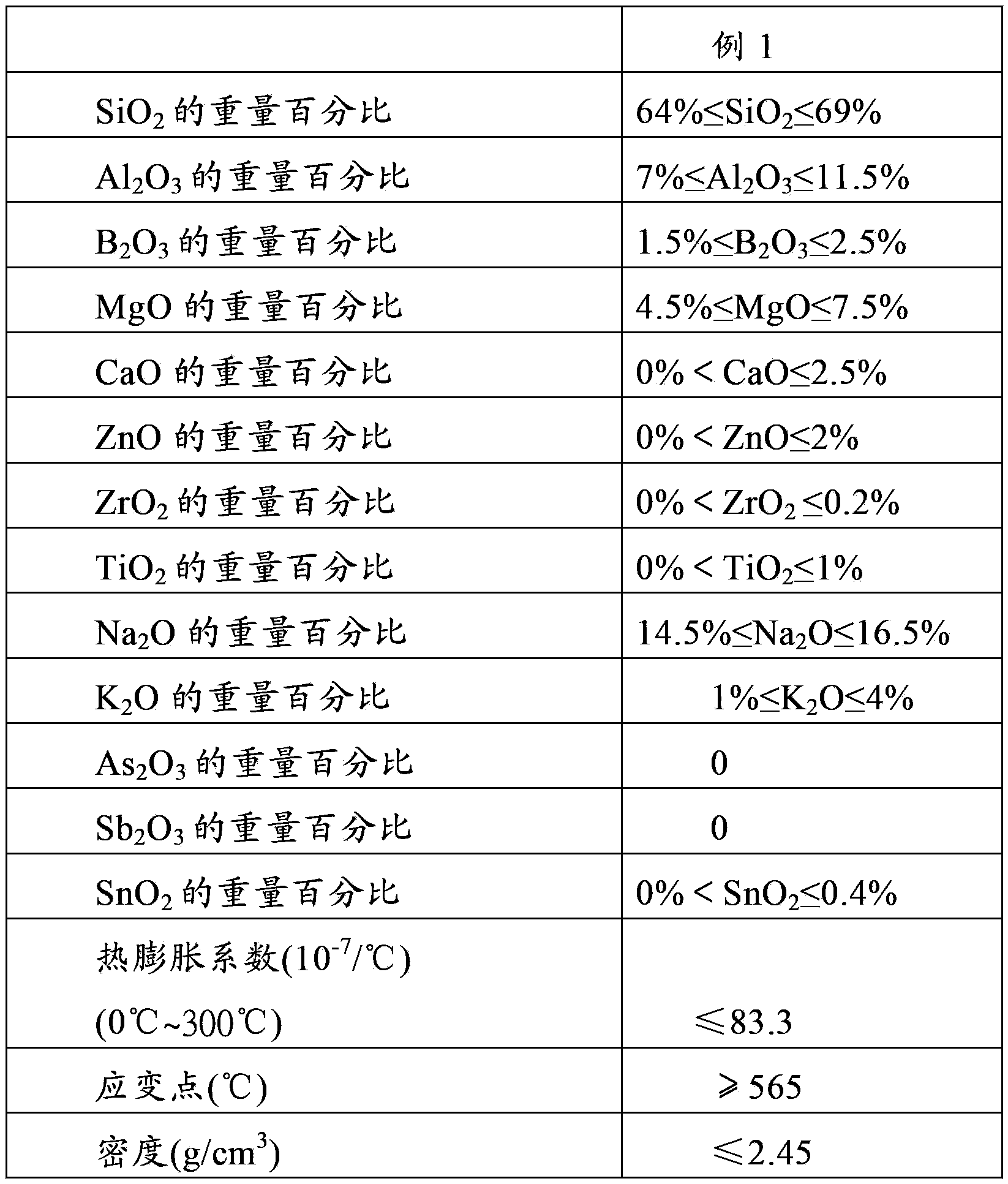 Composition of touch control cover glass