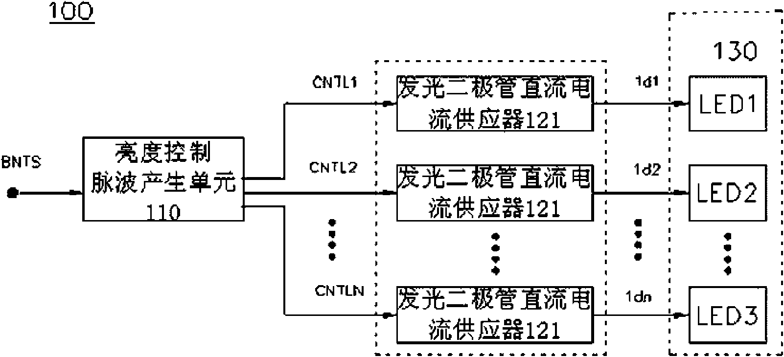 Light emitting diode (LED) driving and control device and control method thereof