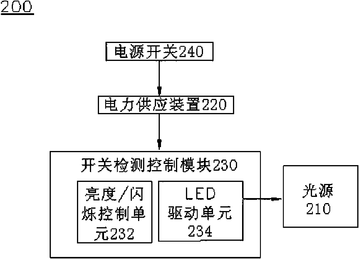 Light emitting diode (LED) driving and control device and control method thereof