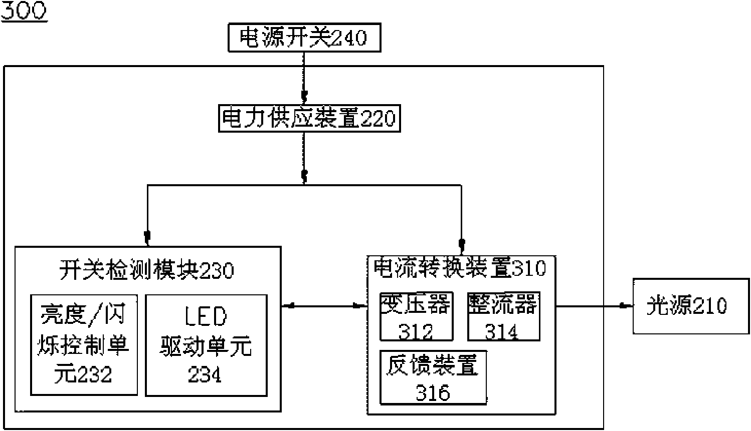 Light emitting diode (LED) driving and control device and control method thereof