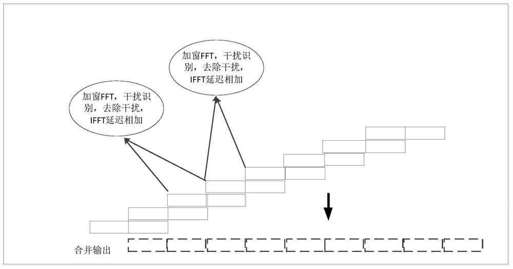 Communication interference data identification method and device, wireless communication equipment and storage medium