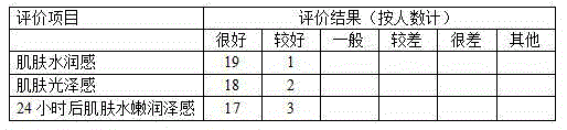 Moisturizing mask liquid and preparation method thereof