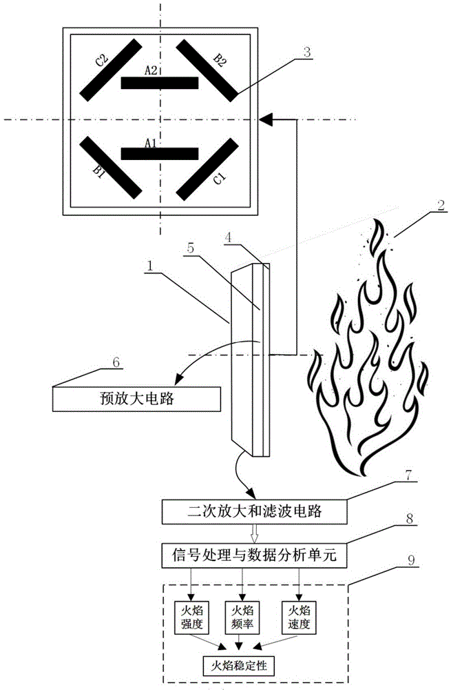 A flame stability monitoring device and method based on an electrostatic sensor