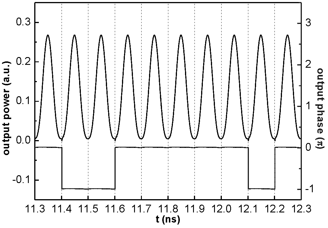 Device and method for generating return-to-zero code electro-optical modulation signal