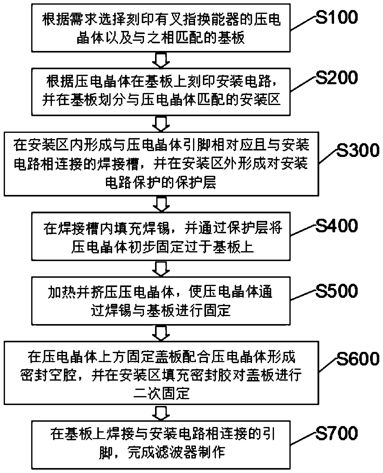 Manufacturing method of terminal SAW filter