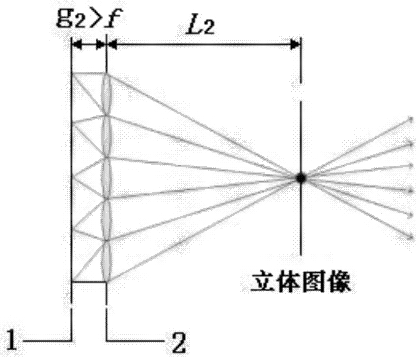 Integral-imaging high-density small-interval LED display parameter design method