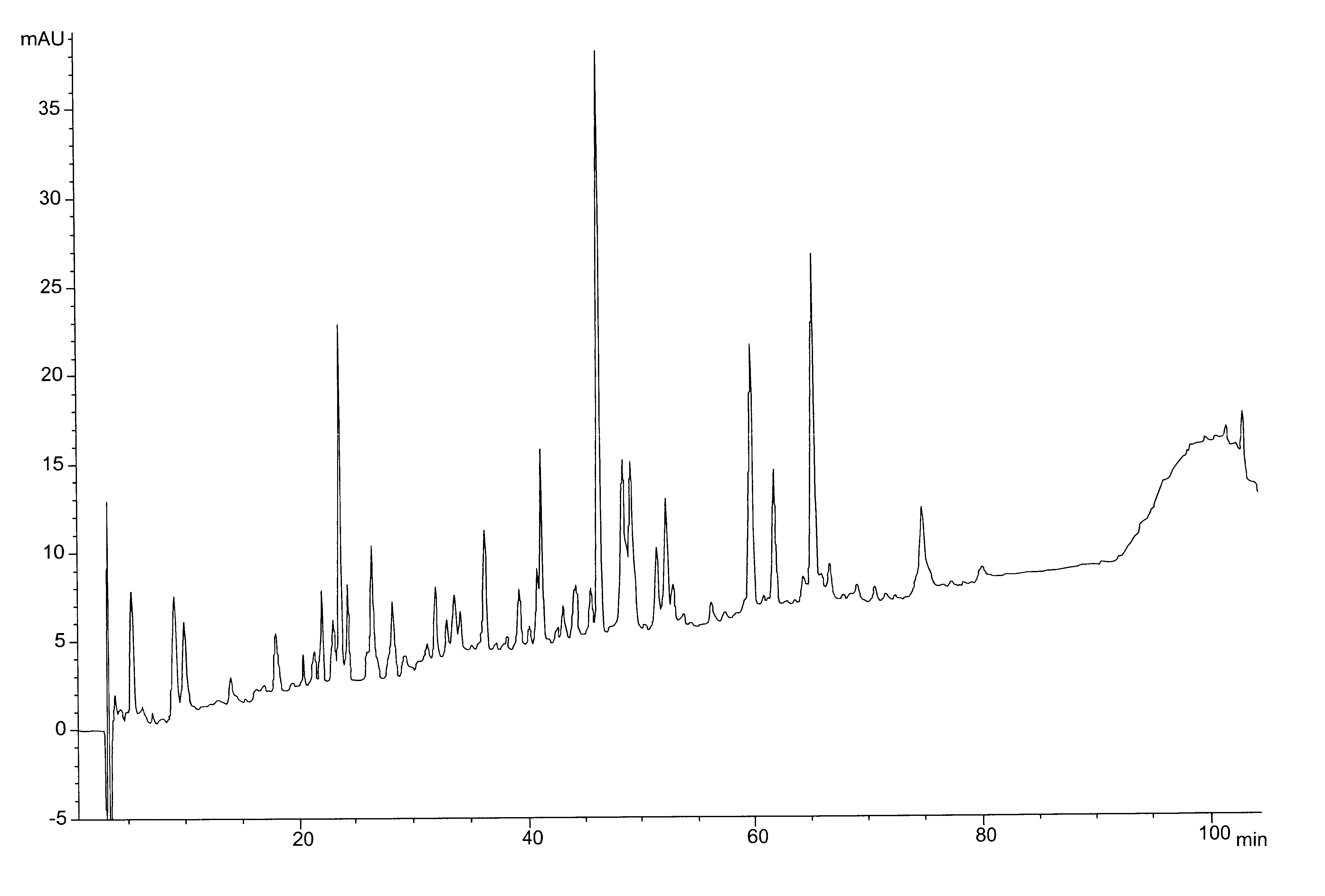 Pharmaceutical or food composition for treating pathologies associated with graft rejection or an allergic or autoimmune reaction