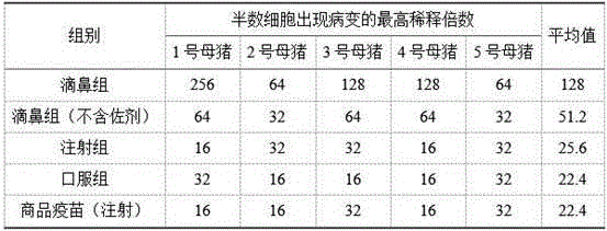 Nasal immune vaccine for porcine epizootic diarrhea virus and preparation method of immune vaccine