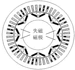 Field failure on-line diagnostic method and system for permanent magnet synchronous motor