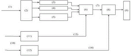 Video encryption algorithm based on new spatiotemporal chaos system