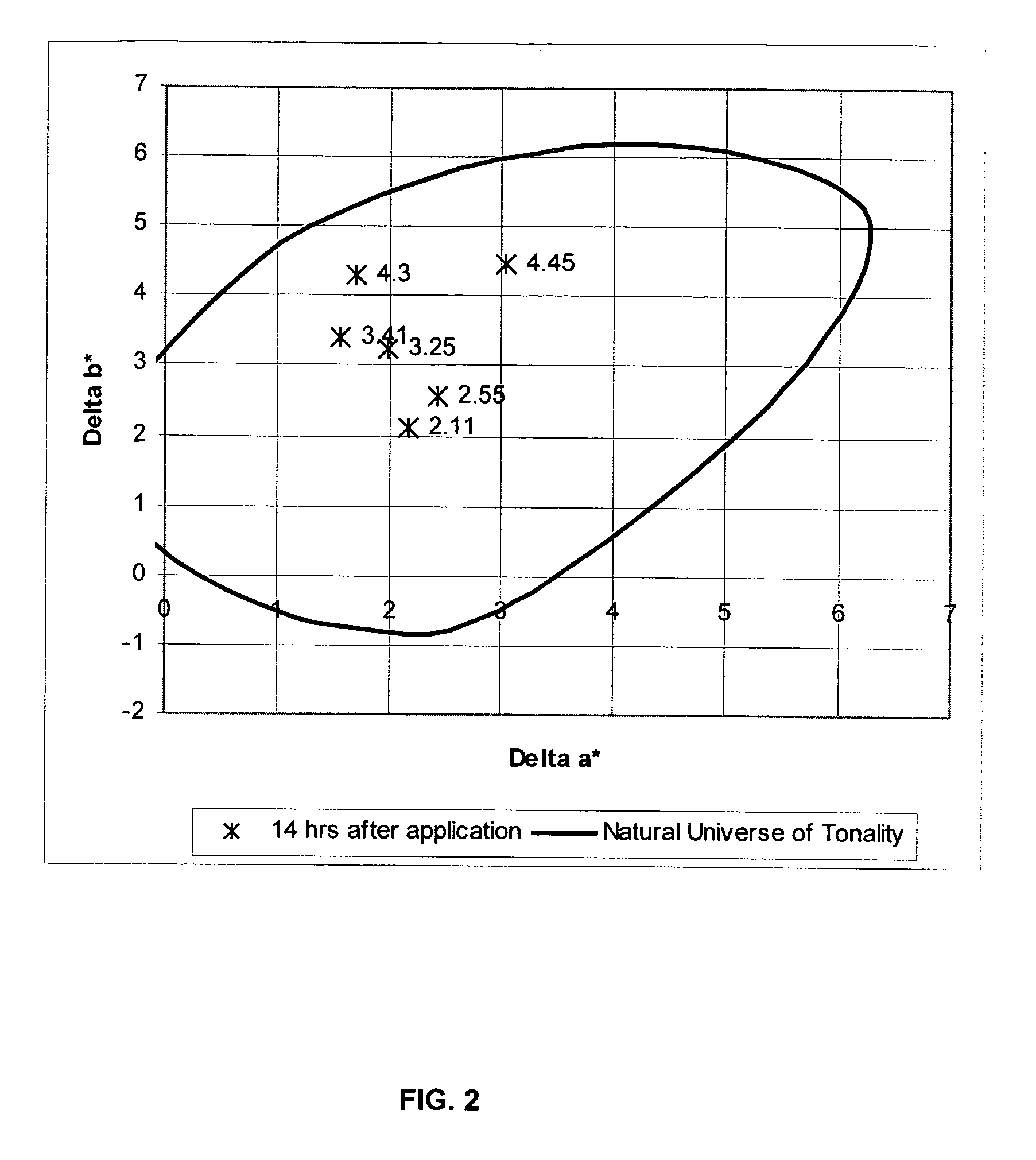 Sunless tanning composition and method of sunless tanning