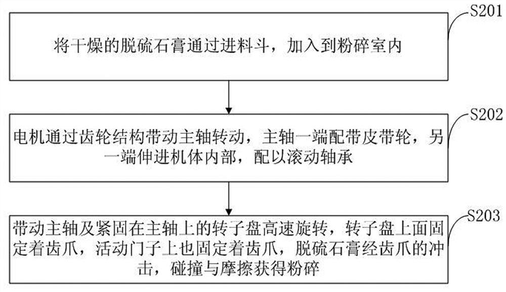 Novel soil conditioner for waterproof solidification and preparation method thereof