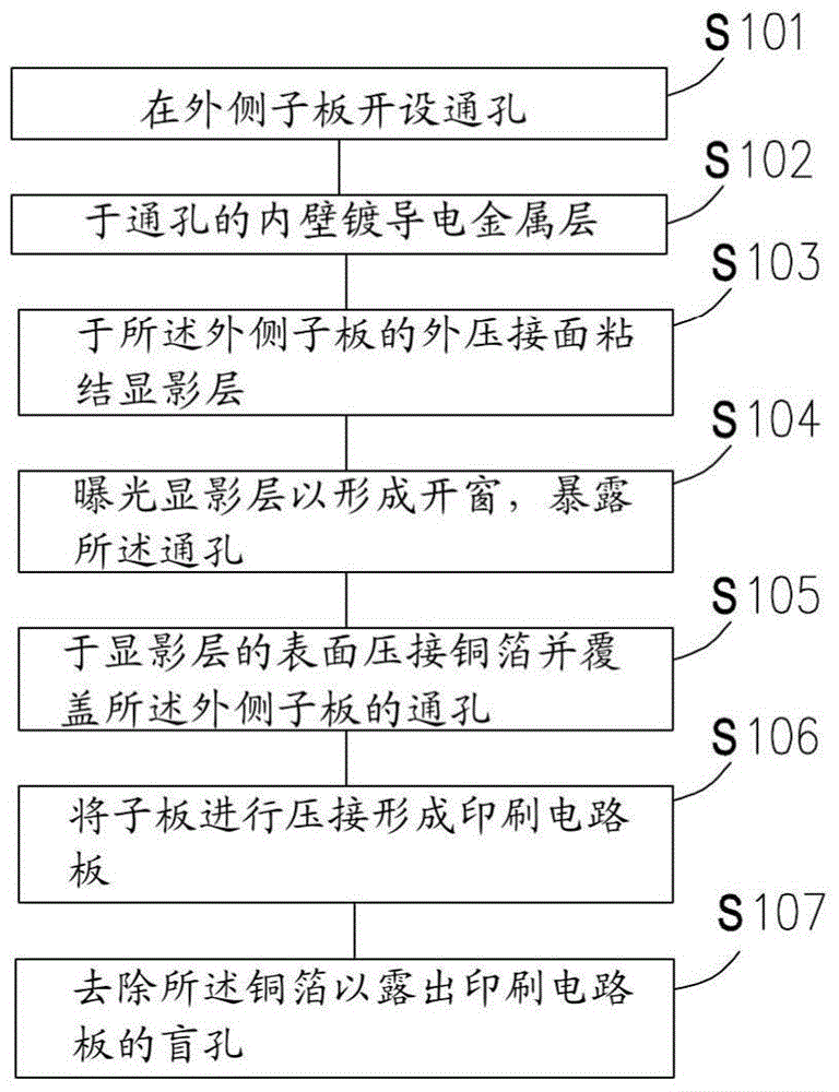 Printed circuit board and manufacturing method of printed circuit board