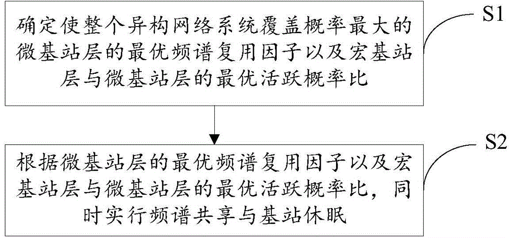 Energy-efficient spectrum reuse and base station sleep combined method