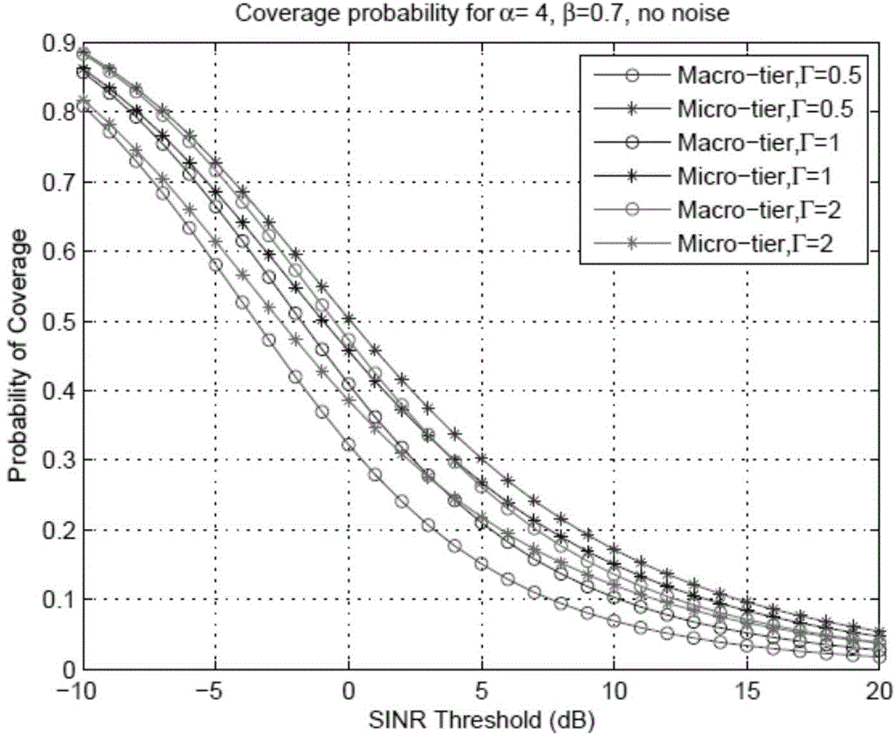 Energy-efficient spectrum reuse and base station sleep combined method