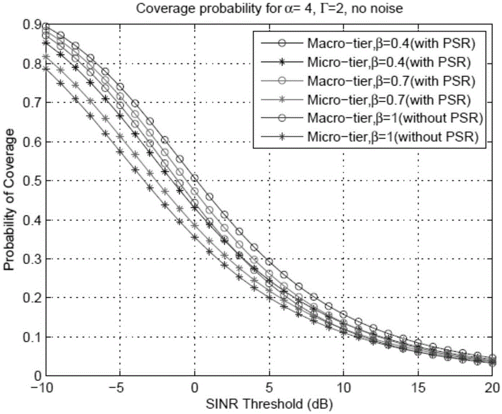 Energy-efficient spectrum reuse and base station sleep combined method