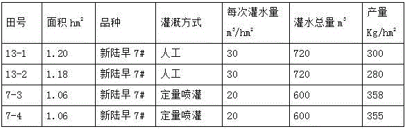 Quantitative-irrigation control system