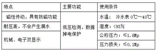 Quantitative-irrigation control system