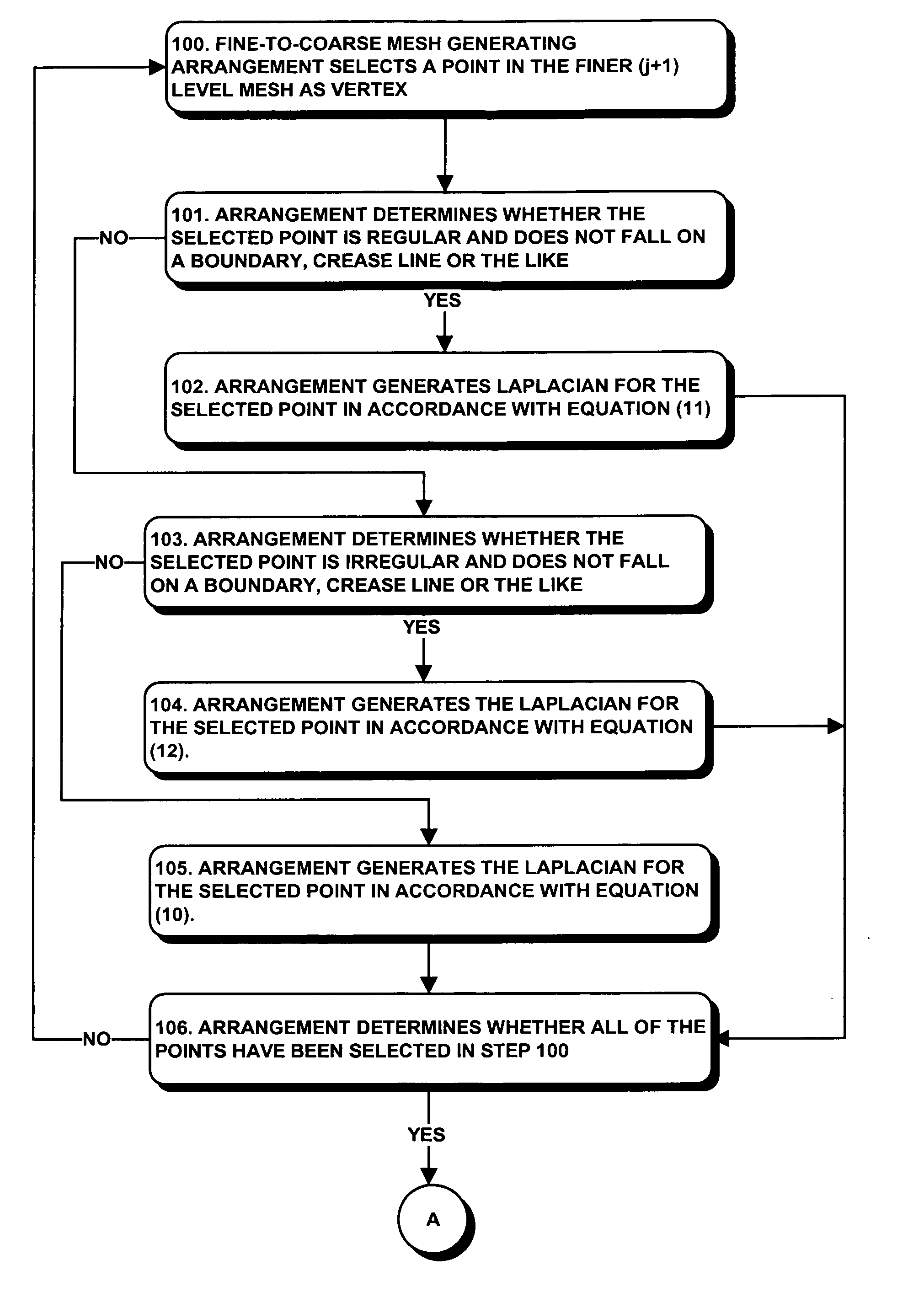 Computer graphics system and computer-implemented method for generating coarse-level meshes for multi-resolution surface editing