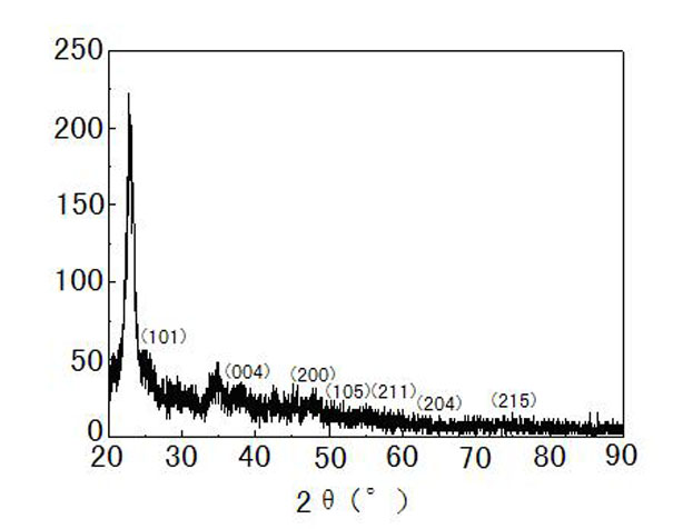 Method for modifying surface of cotton fabric by adopting titanium sulfate and urea