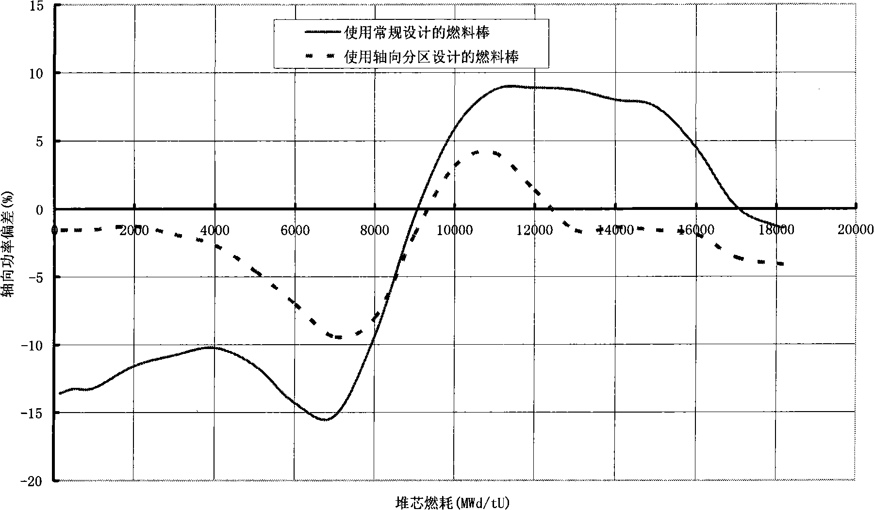 Nuclear fuel rod, nuclear fuel component and nuclear reactor core