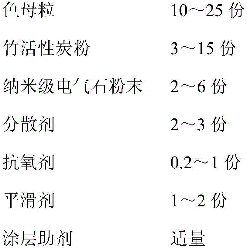 Hygroscopic breathable anti-static polyester filament yarn with cool feeling, and preparation method thereof