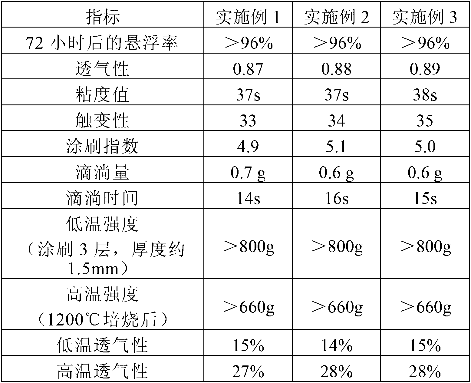 Sand adhering prevention cast steel EPC (Expendable Pattern Casting) coating and preparation method thereof